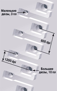 Lexmark. Расположение сопел на печатающей головке 