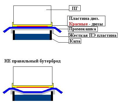 Промывка дюз струйного принтера