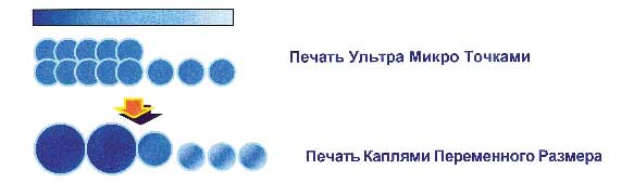 Точка печати. Размер капли печати. Принтер печатает каплями. 1 Пиколитр. 1 Пиколитр в принтере.