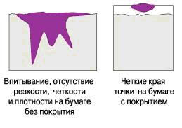 Основные свойства фотобумаги 