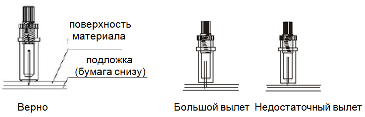 Инструкция по эксплуатации режущих плоттеров Creation