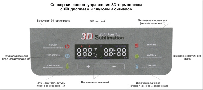 Инструкция для вакуумного 3D термопресса